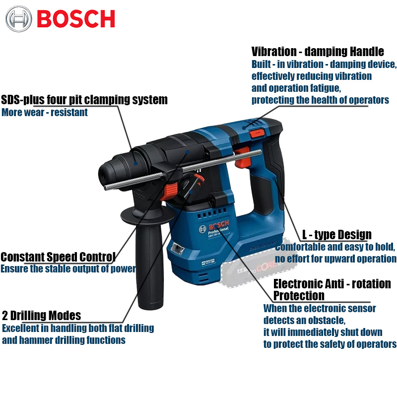 Bosch GBH 18V-18 Martello Perf - Power Tools Professional recensione e prezzo