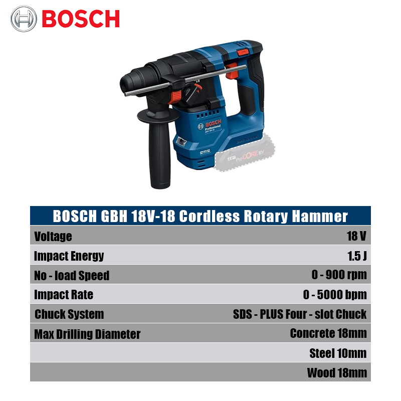 Bosch GBH 18V-18 Martello Perf - Power Tools Professional recensione e prezzo