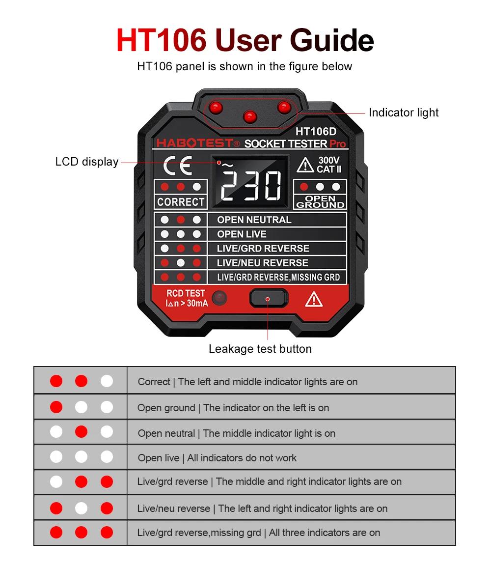 Tester di Tensione per Prese U - Power Tools Uk Review recensione e prezzo