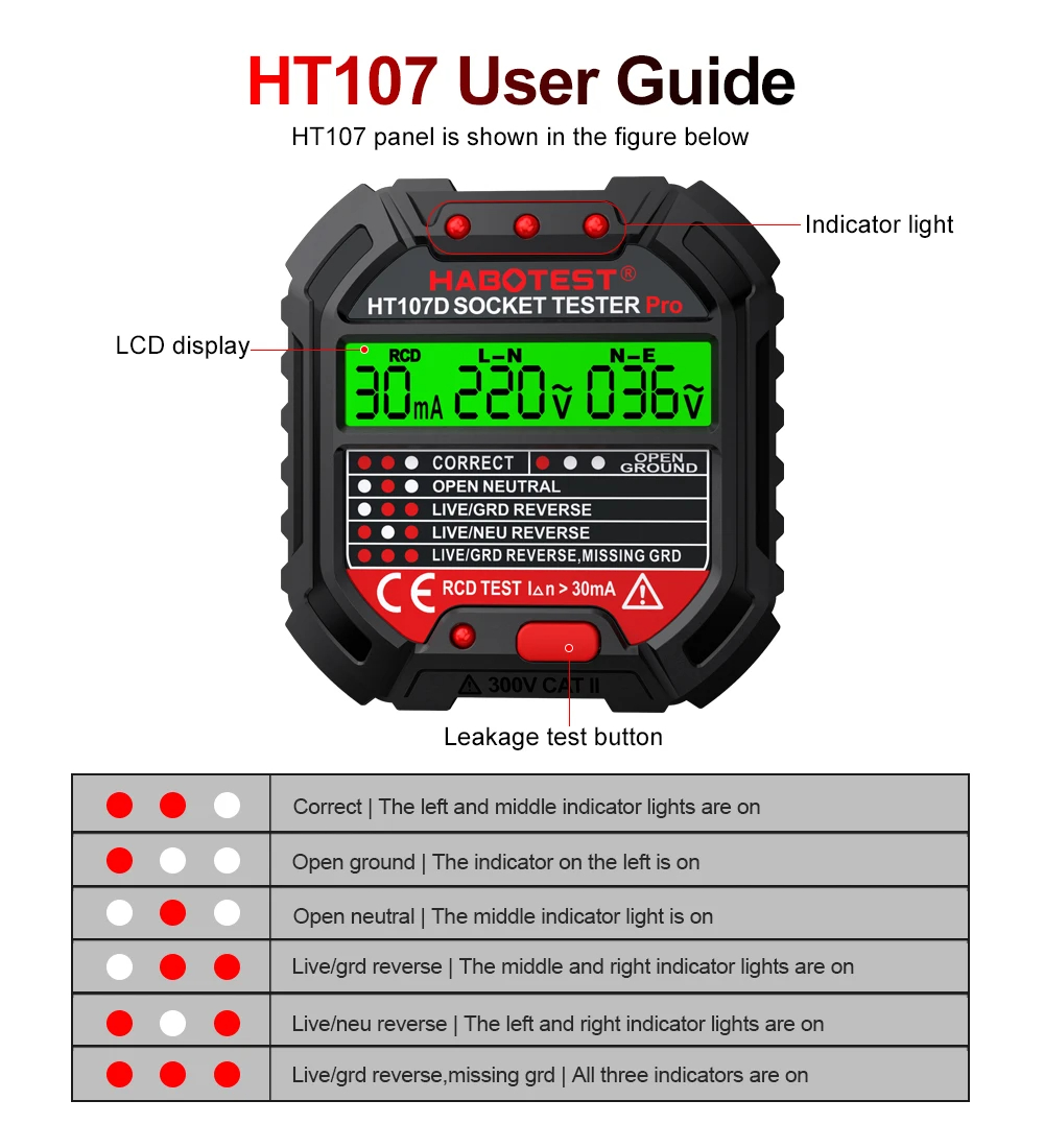 HT106/HT107 Presa di corrente  - Power Tools Uk Review recensione e prezzo