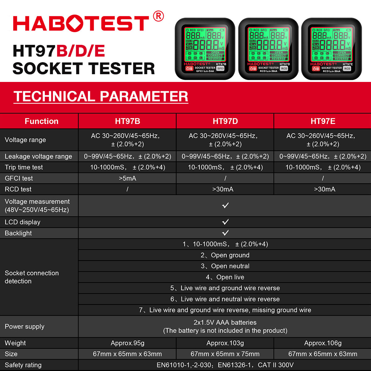 HT97 Presa Tester Pro Test di  - Power Tools Uk Review recensione e prezzo
