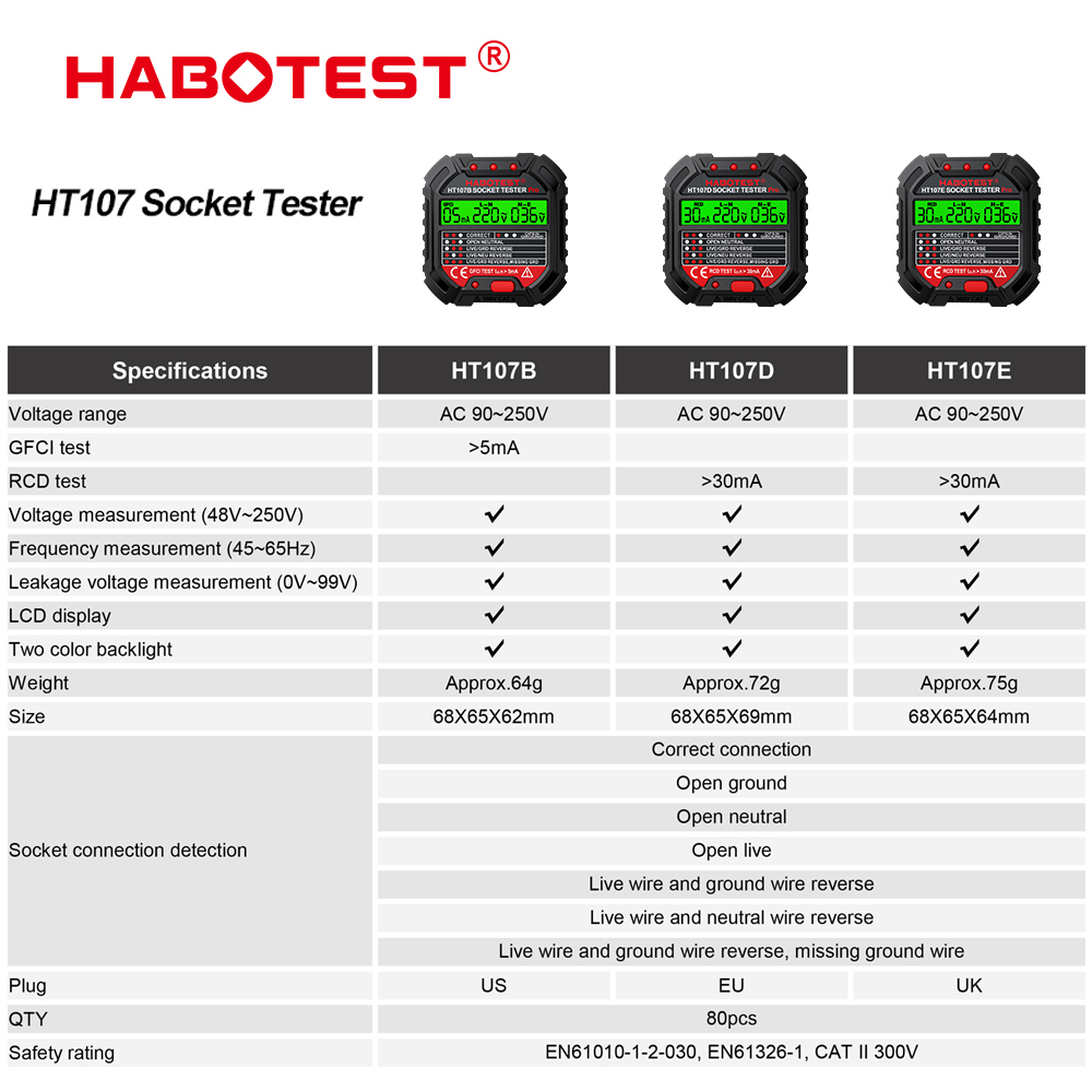 HT106/HT107 Tester di presa Te - Power Tools Uk Review recensione e prezzo
