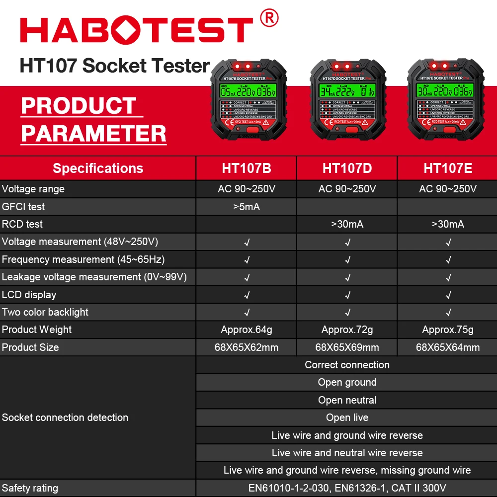 Tester Digitale per Prese HT10 - Power Tools Uk Review recensione e prezzo